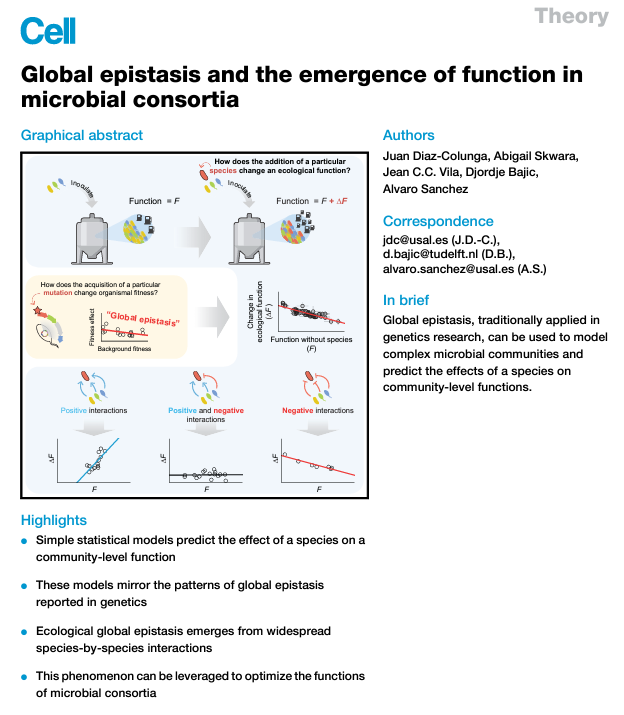 How will the inclusion a microbial species change the function of a community? How will the acquisition of a specific mutation change the phenotype of an organism? Both questions can be addressed using a same quantitative framework. Find out more: doi.org/10.1016/j.cell…