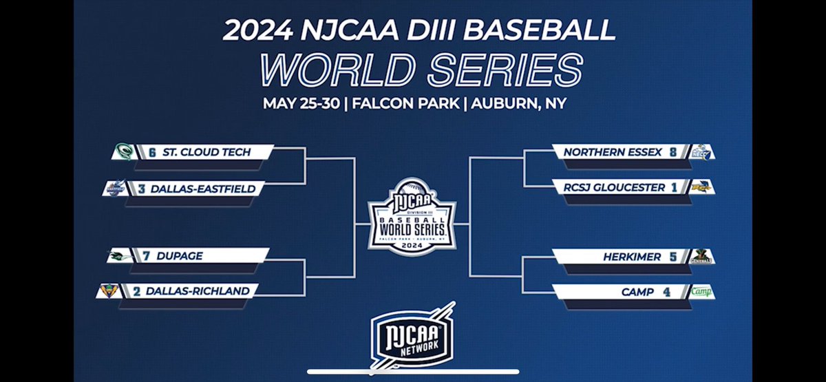 Knights named 8 seed for World Series. Will take on Rowan Gloucester in opening round on Saturday at 4:00pm at Falcon Park in Auburn, NY