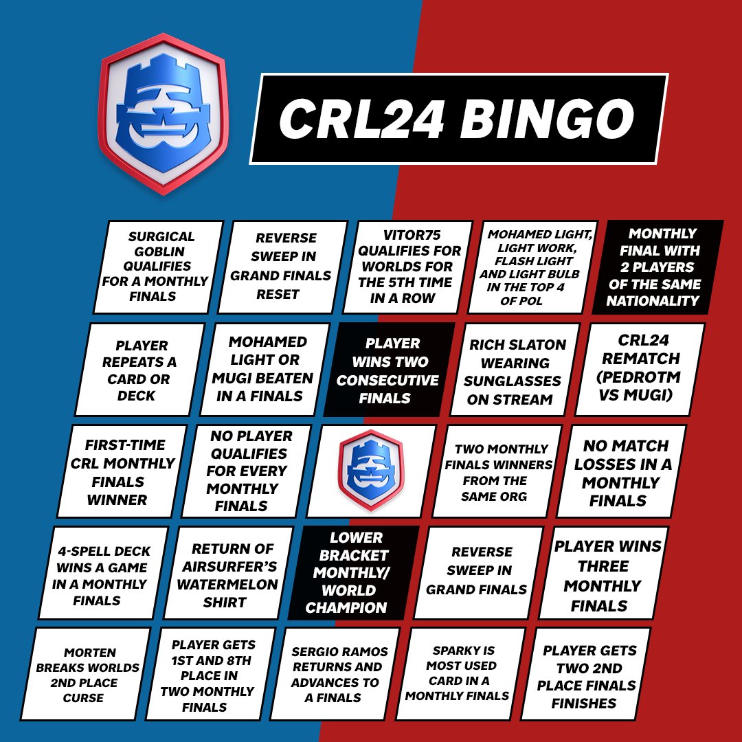 #CRL24 Bingo 👀 ✅ @Mutyan_cr & @Taa_0922 competing in the May Monthly Finals ✅ @MohamedLightCr1 wins two consecutive Monthly Finals ✅ @MohamedLightCr1 April & May lower bracket Monthly Finals champion Which bingo space do you think will be filled next? 🤔