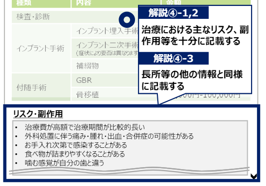 【この医療広告、大丈夫かな❓㊽】 🔶広告可能事項の記載が不適切な事例 🔸自由診療における限定解除 事例④ー１：主なリスク、副作用等 記載が不十分のため、限定解除要件も満たさないケースが… ✅リスク、副作用の記載がない ✅十分に記載されていない ✅デメリットだけ小さく見にくい