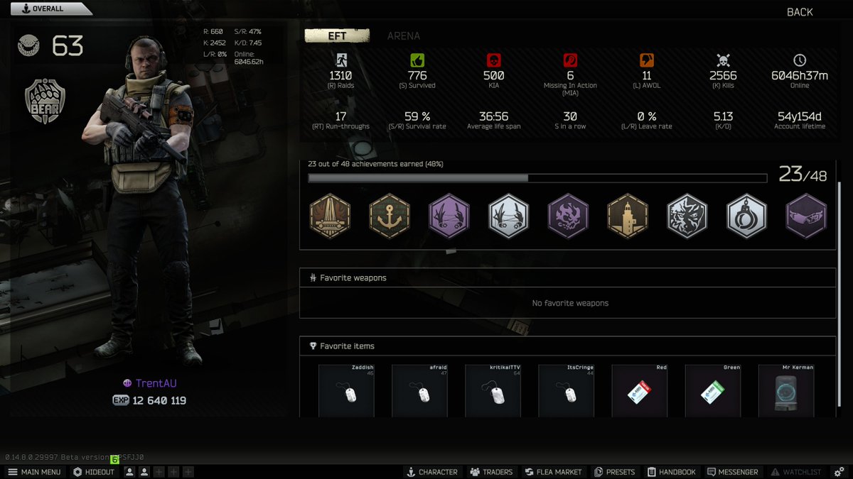 trentbraidner's tweet photo. That event was a lot of fun! 😁
Thanks @bstategames @tarkov @nikgeneburn
I missed alot of the ARRS stuff this time around but the @NoiceGuy_ #sonsofsoon had it sorted so I could follow along
⚠️Reminder you have until 27th May 9:59am AEST to finish the quest https://t.co/hZsoS52dRf