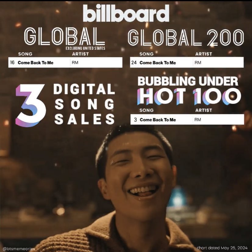 jeoneyes's tweet photo. CONGRATULATIONS RM
CONGRATULATIONS NAMJOON
#ComeBackToMe #RM
#ComeBackToMeByRM https://t.co/c4CtTSjvbZ