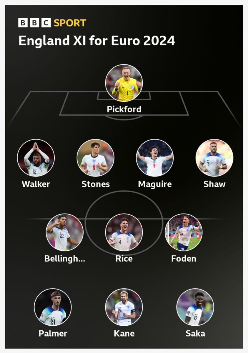 My team. This is a compliment to Saka before anyone complains…