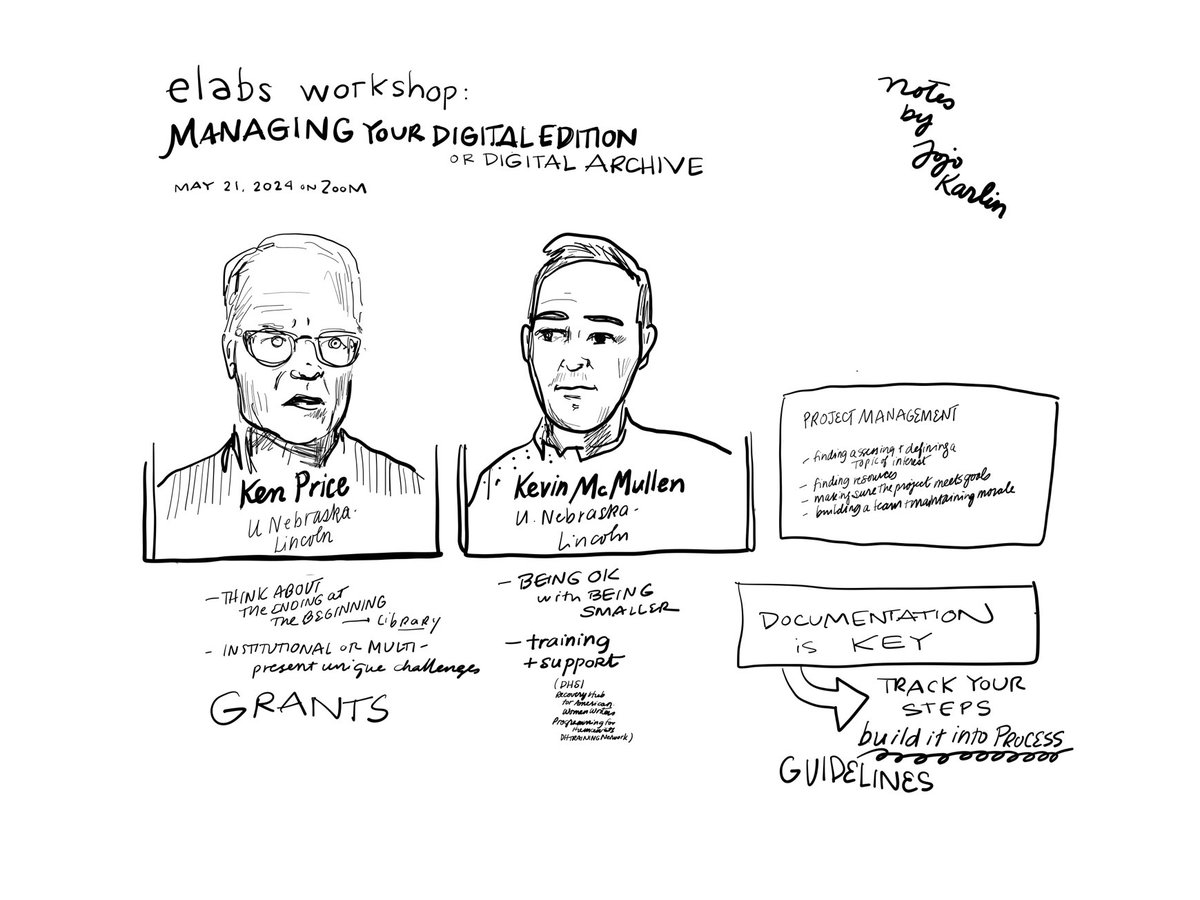 Dr. Jojo Karlin (@jojokarlin) on Twitter photo Kenneth Price and Kevin McMullen <a href="/UNLincoln/">University of Nebraska-Lincoln</a> <a href="/WhitmanArchive/">Walt Whitman Archive</a> share advice for Managing Your Digital Edition or Digital Archive <a href="/UVA/">UVA</a> elaboratories hosted by Katie Blizzard #jojodoodles Kenneth Price and Kevin McMullen <a href="/UNLincoln/">University of Nebraska-Lincoln</a> <a href="/WhitmanArchive/">Walt Whitman Archive</a> share advice for Managing Your Digital Edition or Digital Archive <a href="/UVA/">UVA</a> elaboratories hosted by Katie Blizzard #jojodoodles