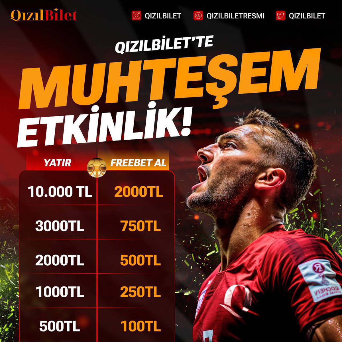 Yatırın alın paranızı beyler.

1 aylık vip de hediye.

10 yatır 12 başla 1.50 oran vereyim kasan 20k bu kadar basit.

Kızılbet 👉🏼 cutt.ly/Aw0ylDt6
Kızılbet Promo 👉🏼RAGNAR