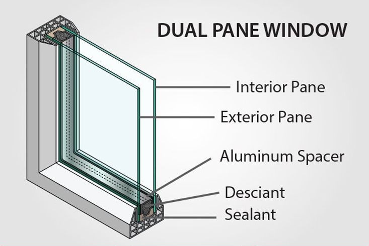 🪟 نوافذ ال UPVC مع الزجاج المزدوج

نوافذ ال UPVC مع الزجاج المزدوج توفر عزلاً فعالاً للحرارة وتساعد في تقليل استهلاك الطاقة.
 مكوناتها الأساسية هي:

1. الزجاج الداخلي (Interior Pane):

2. الزجاج الخارجي (Exterior Pane):

3. فاصل الألمنيوم (Aluminum Spacer):

4. مادة التجفيف
