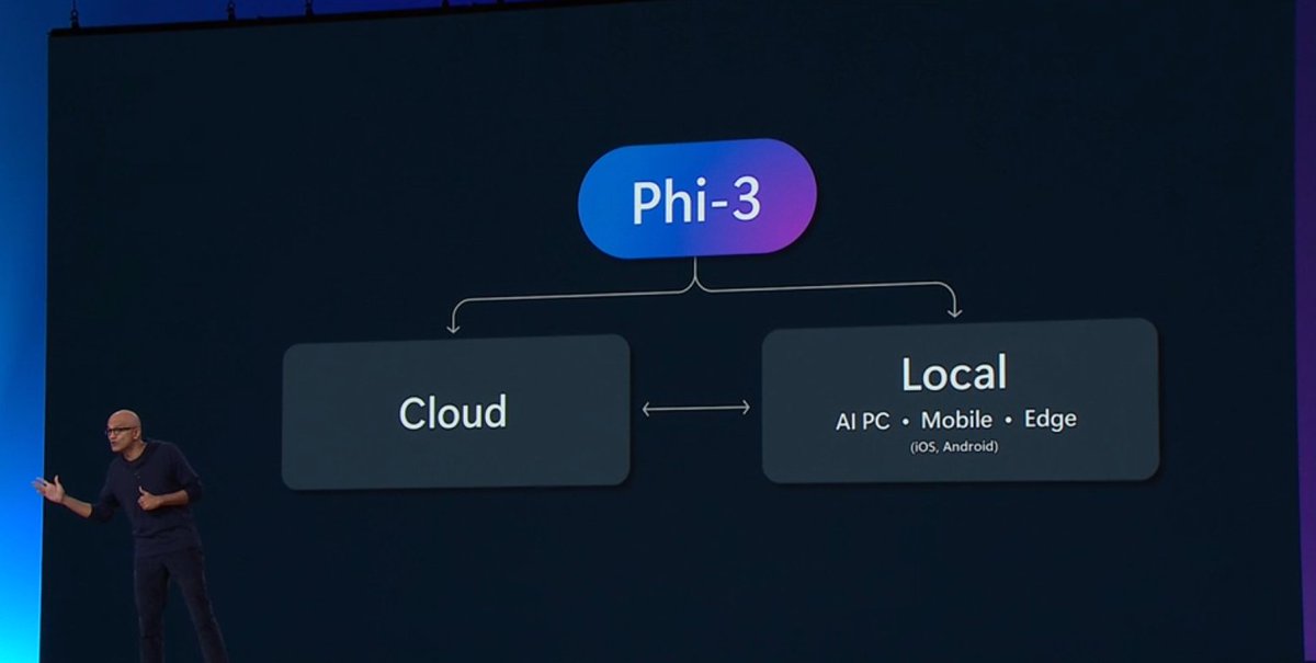 Microsoft 謹製のすごいAIモデル Phi-3評判が良いですね❗️
今年の後半はSLM（small-language-model）の活用がどんどん進みそうですね✨
（やっぱAIはエッジもやらんとですわw）
 #MSBuild #MicrosoftAI