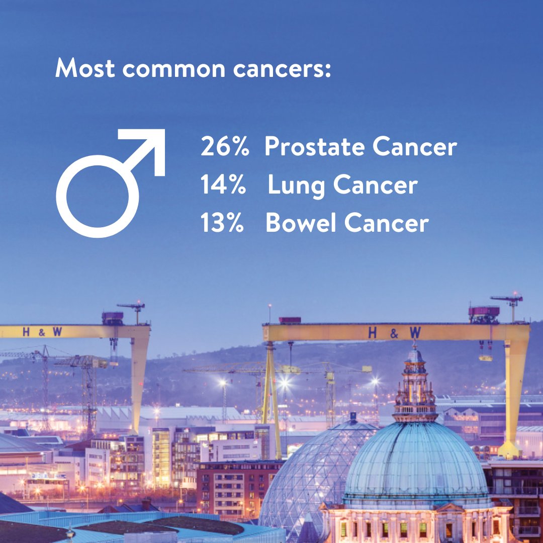 So what are the most common cancers in #NorthernIreland? Check out all our facts and figures about #Cancer and the survival statistics: ow.ly/8IBL50RPjNx (🧵4 of 4) #LoveQUB #LoveQUBResearch #NorthernIreland #NI #CancerResearch #Belfast #ProstateCancer #BreastCancer