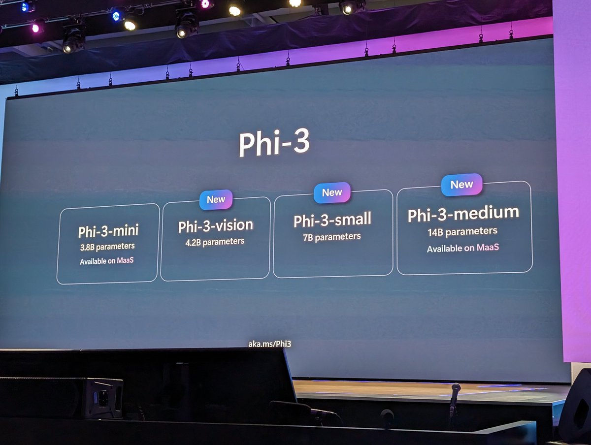 gizmodojapan's tweet image. 画像も読み込めるオープンソースAI！
いいぞいいぞ、Phiは比較的に賢い

#MicrosoftBuild