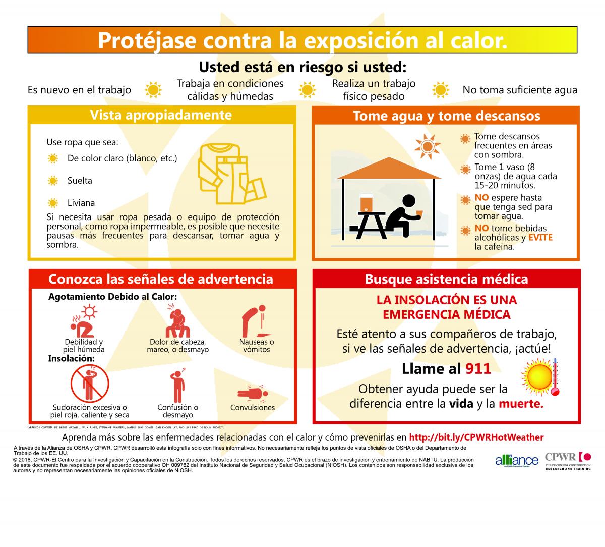 ¡El verano está a la vuelta de la esquina! Si está trabajando afuera, aprenda a reconocer las señales de agotamiento por calor, ya que puede marearlo y provocar caídas. tinyurl.com/52pfds34 #roofersafety365