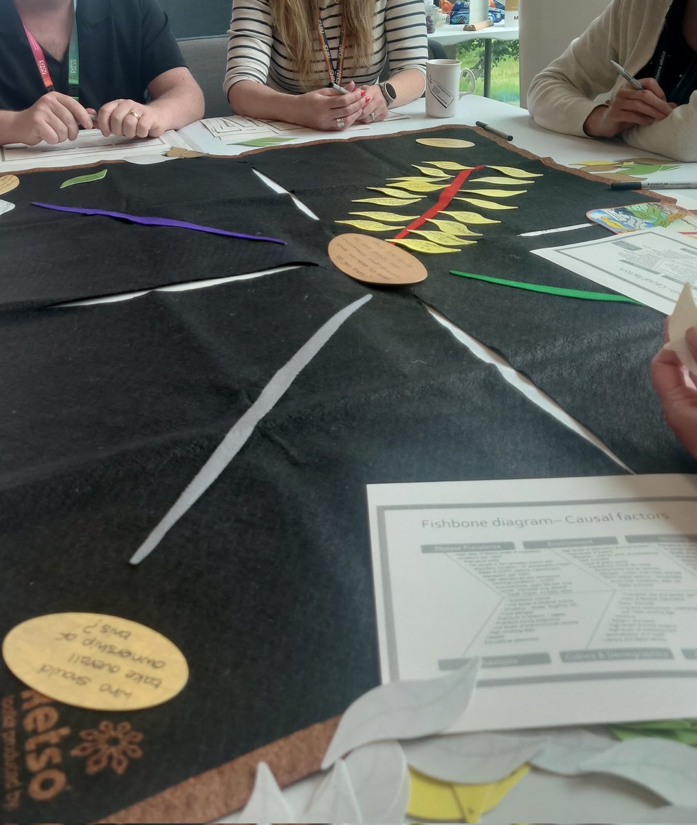 Active Lancashire had a great day attending The Lancaster District Vulnerable Communities workshop today  focusing on 6 ward areas to improve Health inequalities across The Bay District with a lens on Respiratory health.