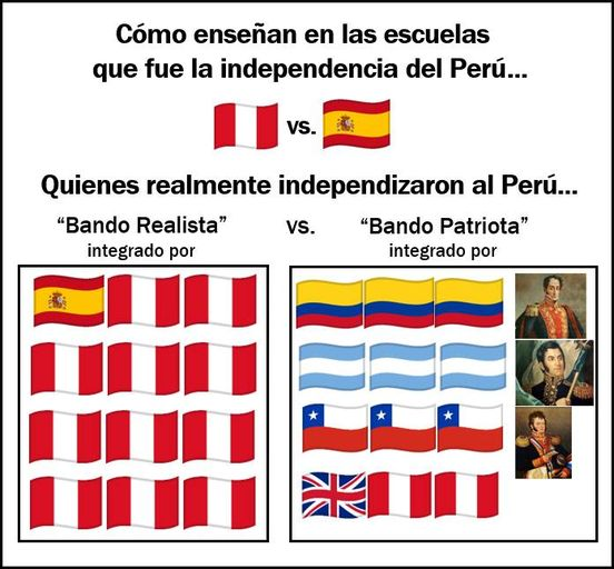 Chuqaro's tweet photo. En sus escritos San Martín señala que en el Perú las masas populares no querían la independencia.
¿Pero por qué el Perú no quería la independencia?
El Perú era la joya de la Monarquía Española en América del Sur. El último bastión de resistencia del imperio. https://t.co/1YhL3cJXoq