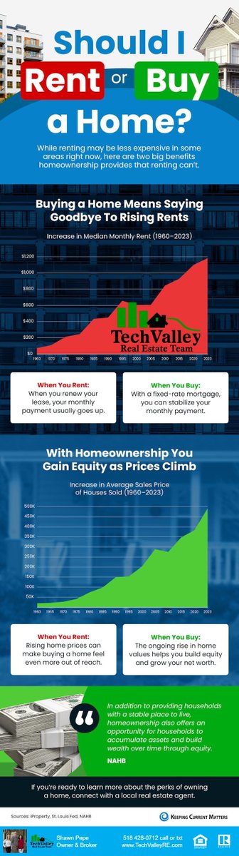 TechVRealty's tweet photo. https://t.co/xTOrGrFPGo