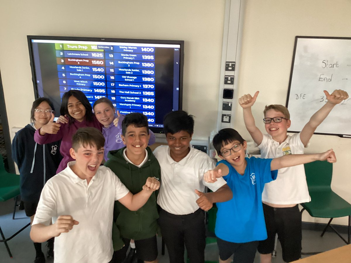 MoorlandsJSSale's tweet photo. We are so proud to share the news that our Year 6 Maths team stormed through their heat and out of the 360+ schools taking part in the heat, the teams came 4th and 15th! This amazing result meant that they qualified for the semi-finals! https://t.co/97NB3HiXKc