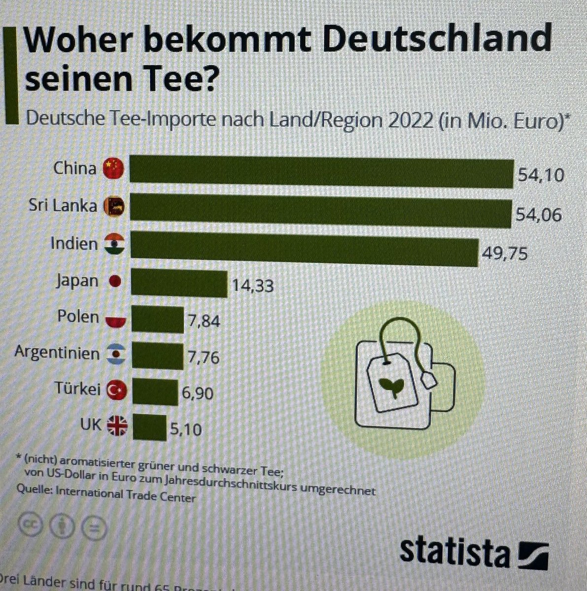 Erika Bachmann (@erikabachmann1) on Twitter photo Also ich kaufe #Tee bei #Sonnentor <a href="/JohannesGutmann/">Johannes Gutmann</a> und bleibe damit schön in der #DACH Region #Nachhaltigkeit #Natur #qualität 👍 #Sonnentortee #schmecktgut Also ich kaufe #Tee bei #Sonnentor <a href="/JohannesGutmann/">Johannes Gutmann</a> und bleibe damit schön in der #DACH Region #Nachhaltigkeit #Natur #qualität 👍 #Sonnentortee #schmecktgut