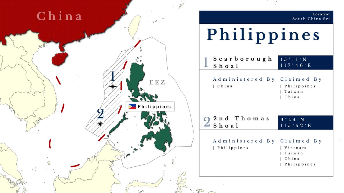 🇨🇳#China x #Philippines🇵🇭

#ScarboroughShoal and Second Thomas Shoal remain hotspots between 🇨🇳 and 🇵🇭.

Both maritime features remain disputed between various parties.

⏭️A basic overview of location, administration and claims.