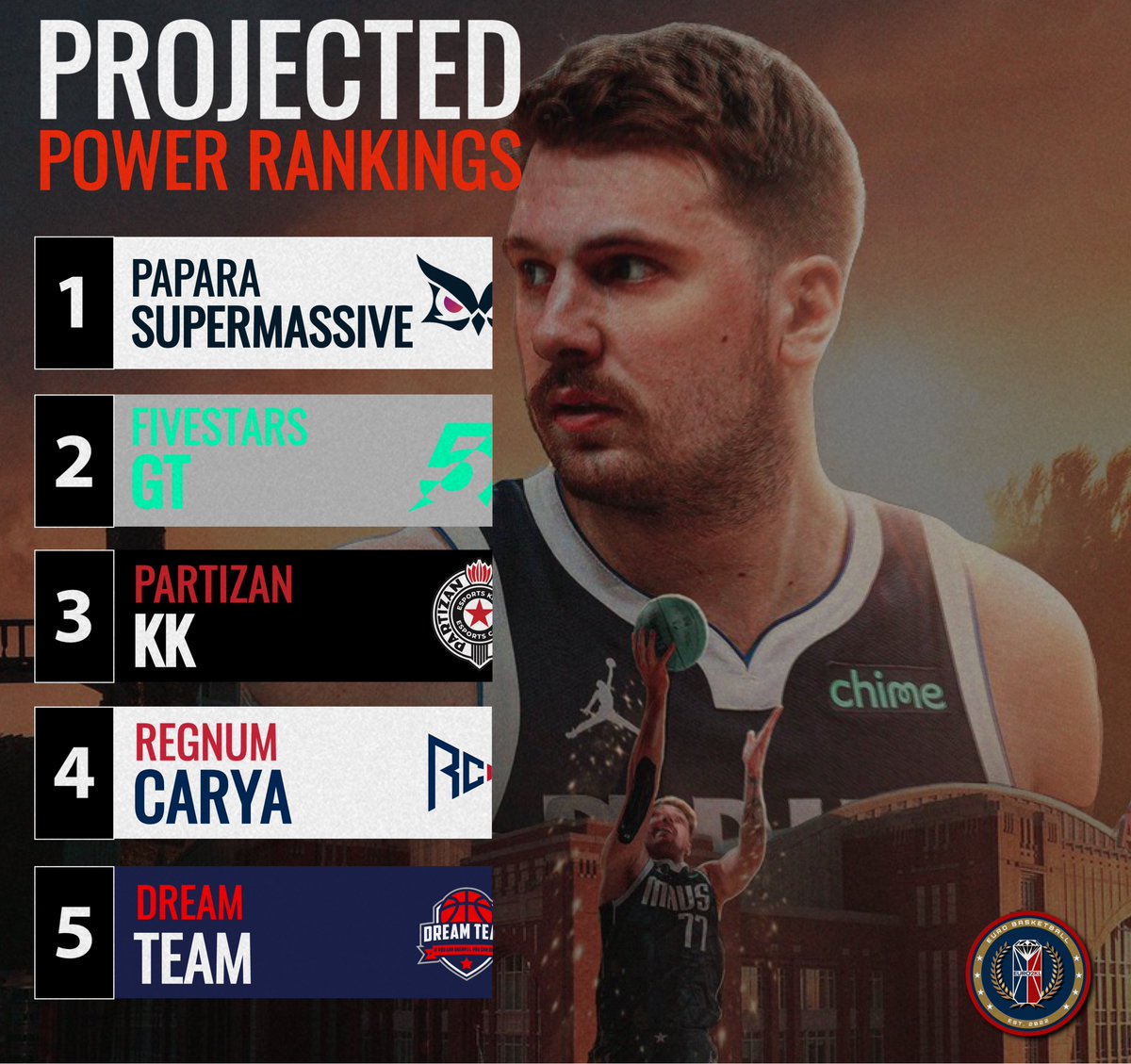 𝗣𝗥𝗢𝗝𝗘𝗖𝗧𝗘𝗗 𝗣𝗢𝗪𝗘𝗥 𝗥𝗔𝗡𝗞𝗜𝗡𝗚𝗦

🇹🇷 @supmassgg 
🇫🇷 @FiveStars_GT 
🇷🇸 @partizan_es_ps5 
🇹🇷 @EsportsRegnum 
🇫🇷 @DreamTeamFRA