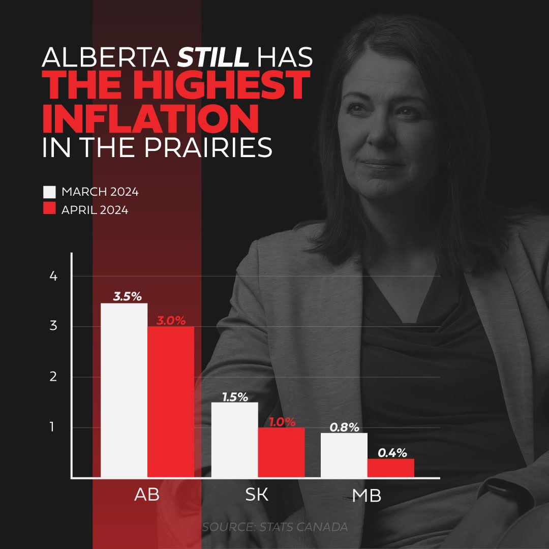 Rather than addressing inflation and actually helping Albertans, Danielle and the UCP are spending their time and energy consolidating power and eroding democracy. #UCPpriorities