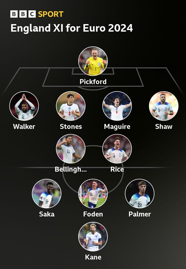 Rob Staton tweet media