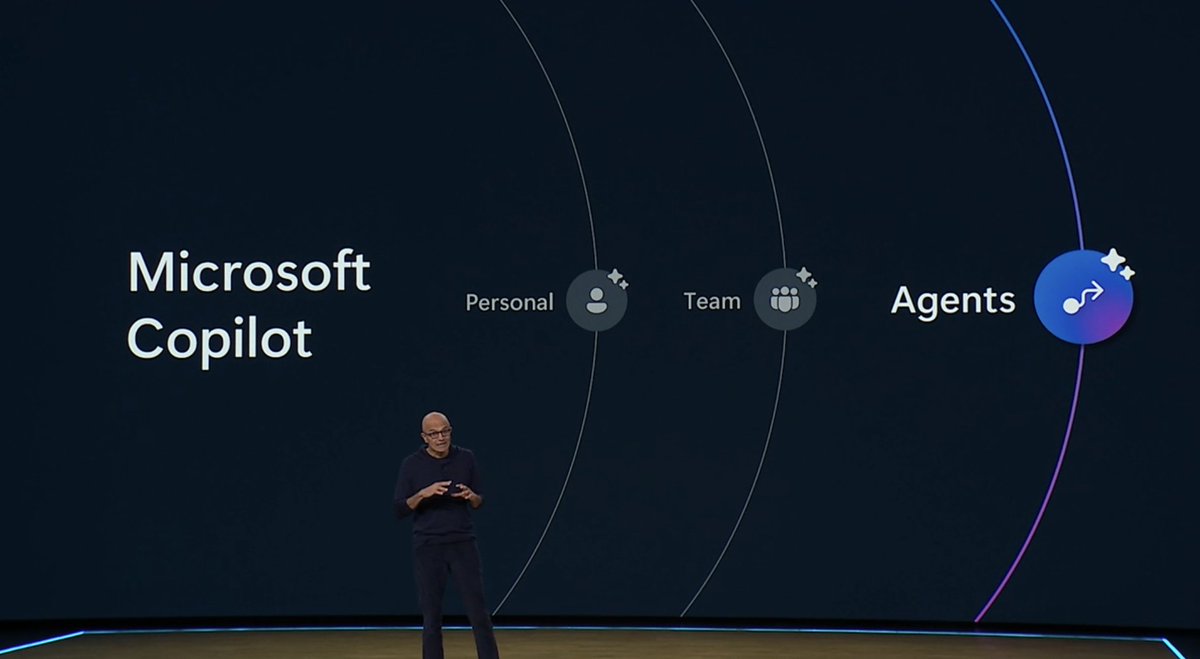And there it is: Microsoft just announced new 'Agents' capabilities for Copilot meant to complete multistep tasks asynchronously without human supervision