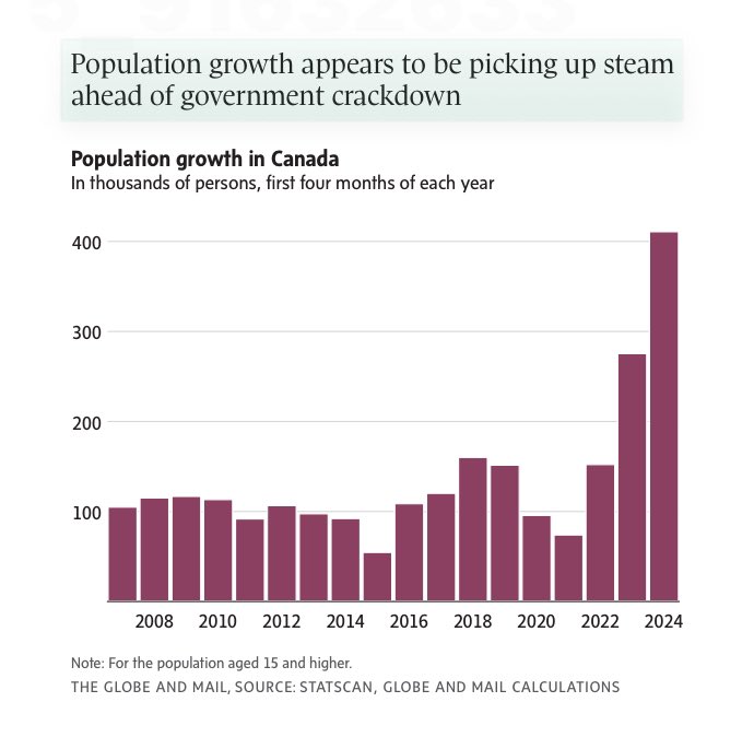 If colonialism was such a bad thing in the past, why do proponents of mass immigration believe it’s a good thing that Canada is being literally invaded and colonized today?