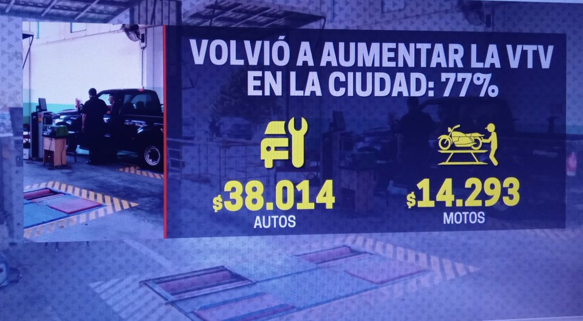 La #VTV volvió a aumentar en la Ciudad. Es la tercera suba en 5 meses, contando el alza de fines de diciembre.

A principios de dic la VTV estaba $9.200. Hoy, $38.000.Se cuadruplicó el precio. 

La necesidad de recaudar x la recesión y el ajuste de Nación se traslada en tarifazos