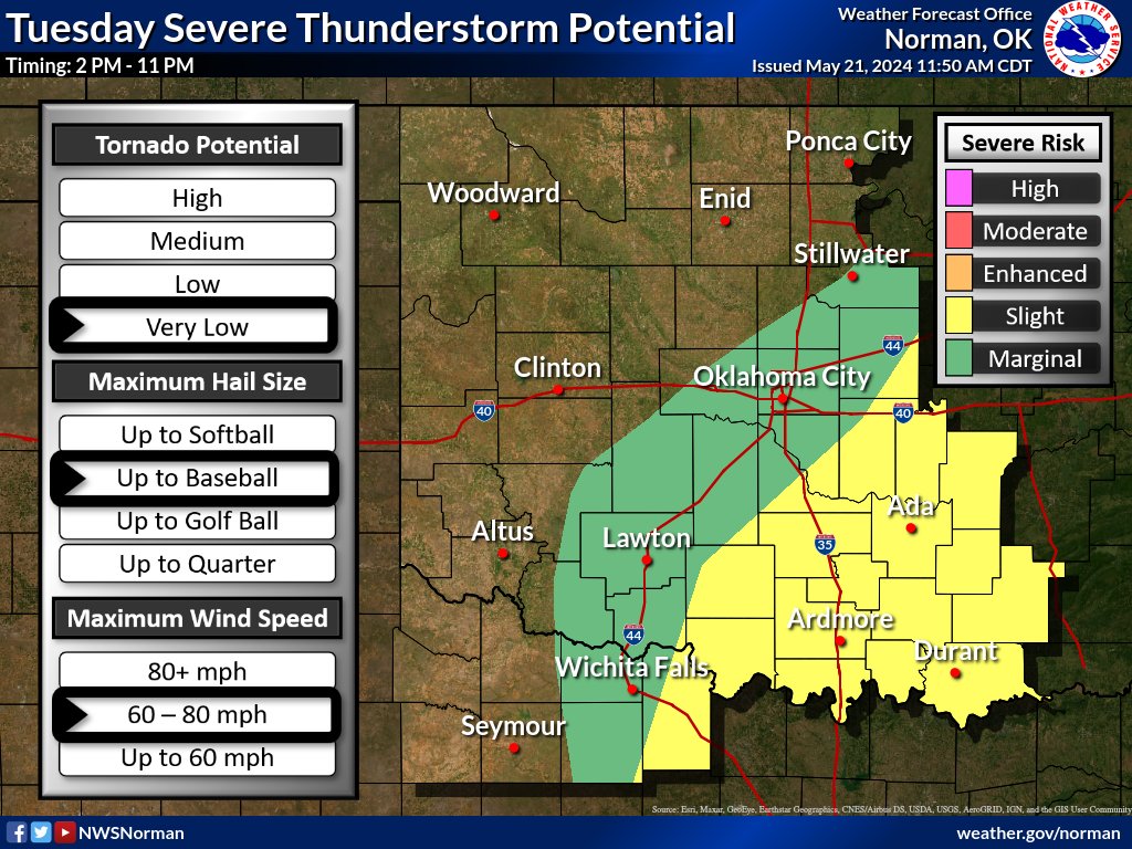 Isolated to scattered severe thunderstorms remain possible this afternoon into the evening (2 PM to 11 PM), especially southeast of I-44.

The most intense thunderstorms could become supercells with the threat for very large hail (up to baseballs). #okwx #texomawx
