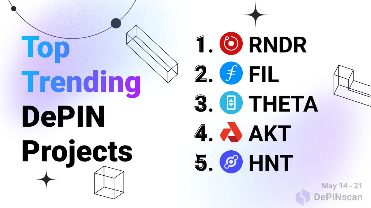 This week's top trending #DePIN projects on DePINscan:

👑 Render (@rendernetwork)
2. Filecoin (@Filecoin)
3. Theta (@Theta_Network)
4. Akash (@akashnet_)
5. Helium (@helium)

Who will take the crown next week?