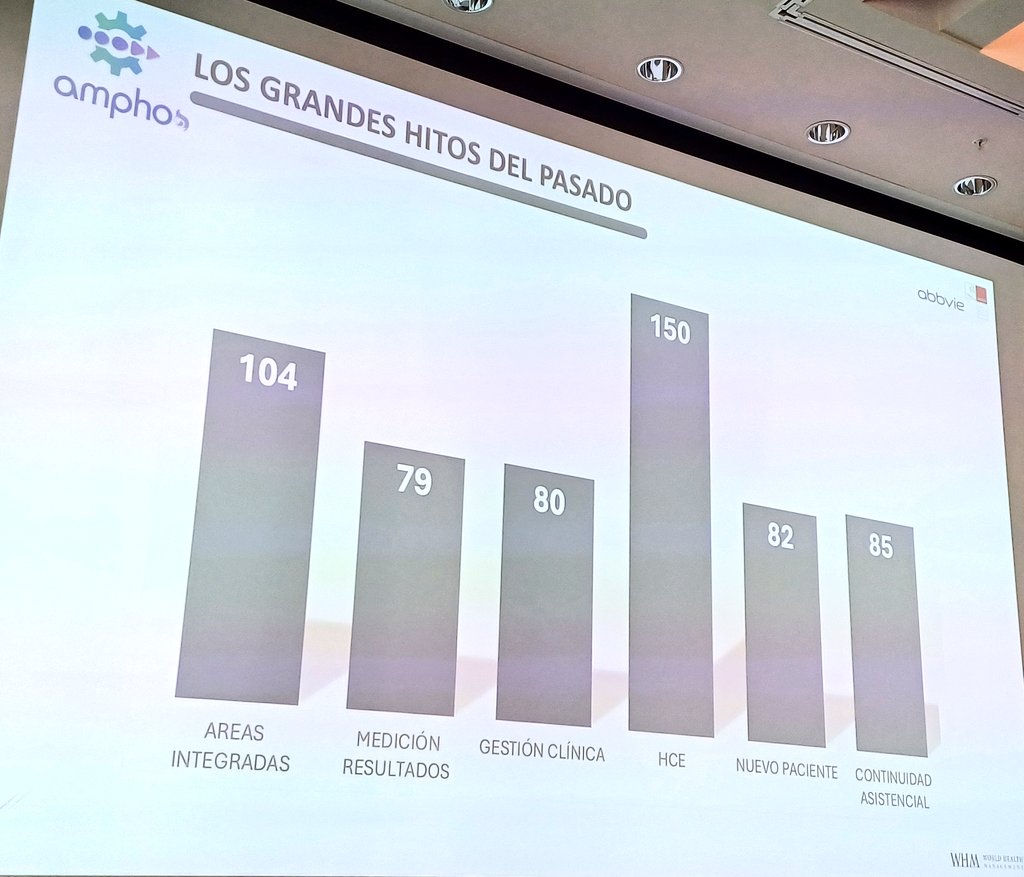 Hitos del pasado en el #SistemaSanitarioSalud según los asistentes a la sesión satélite #AMPHOS Aportando Valor @AbbVie_ES #XIIIJNS #Valencia