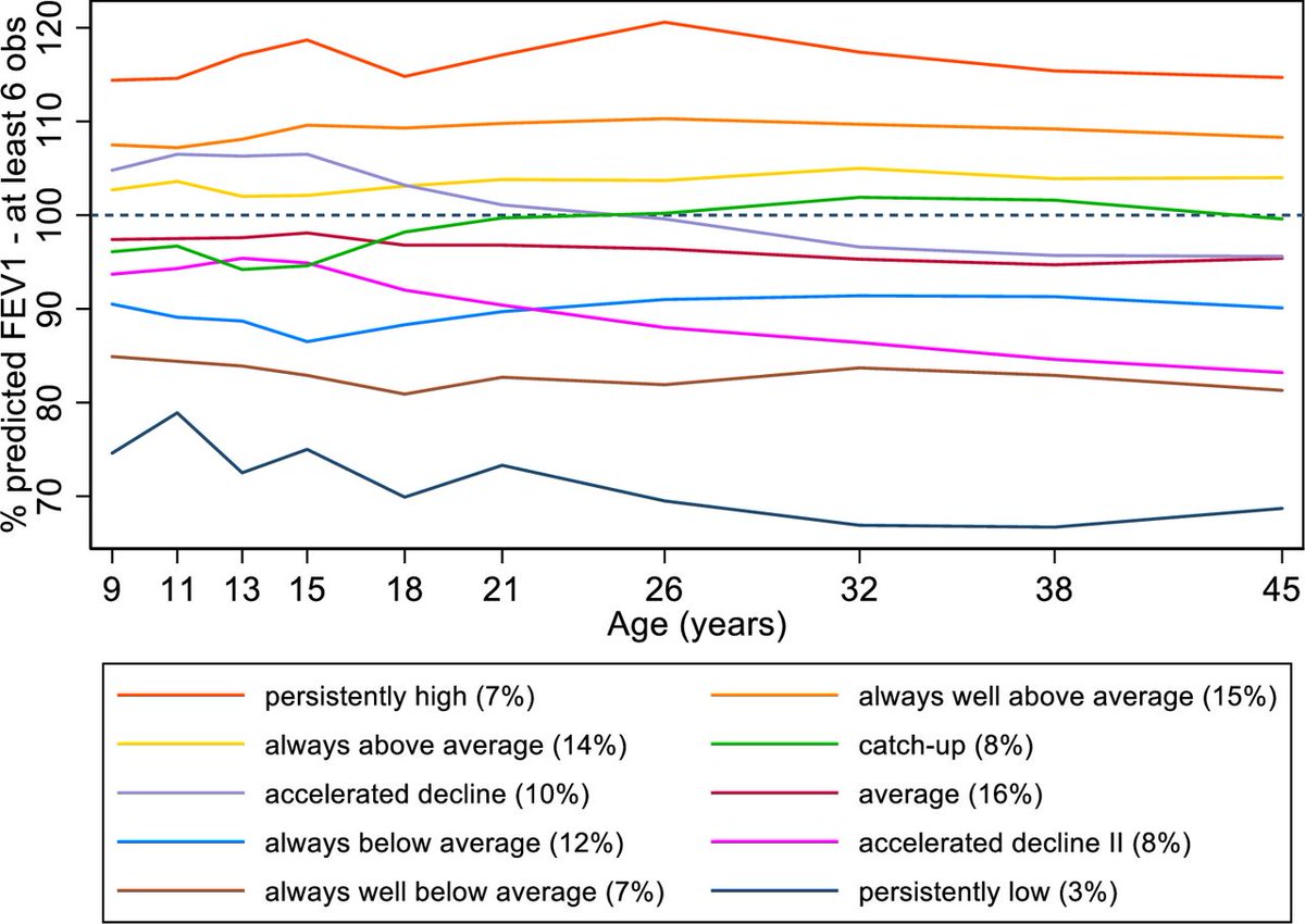 ThoraxBMJ tweet media