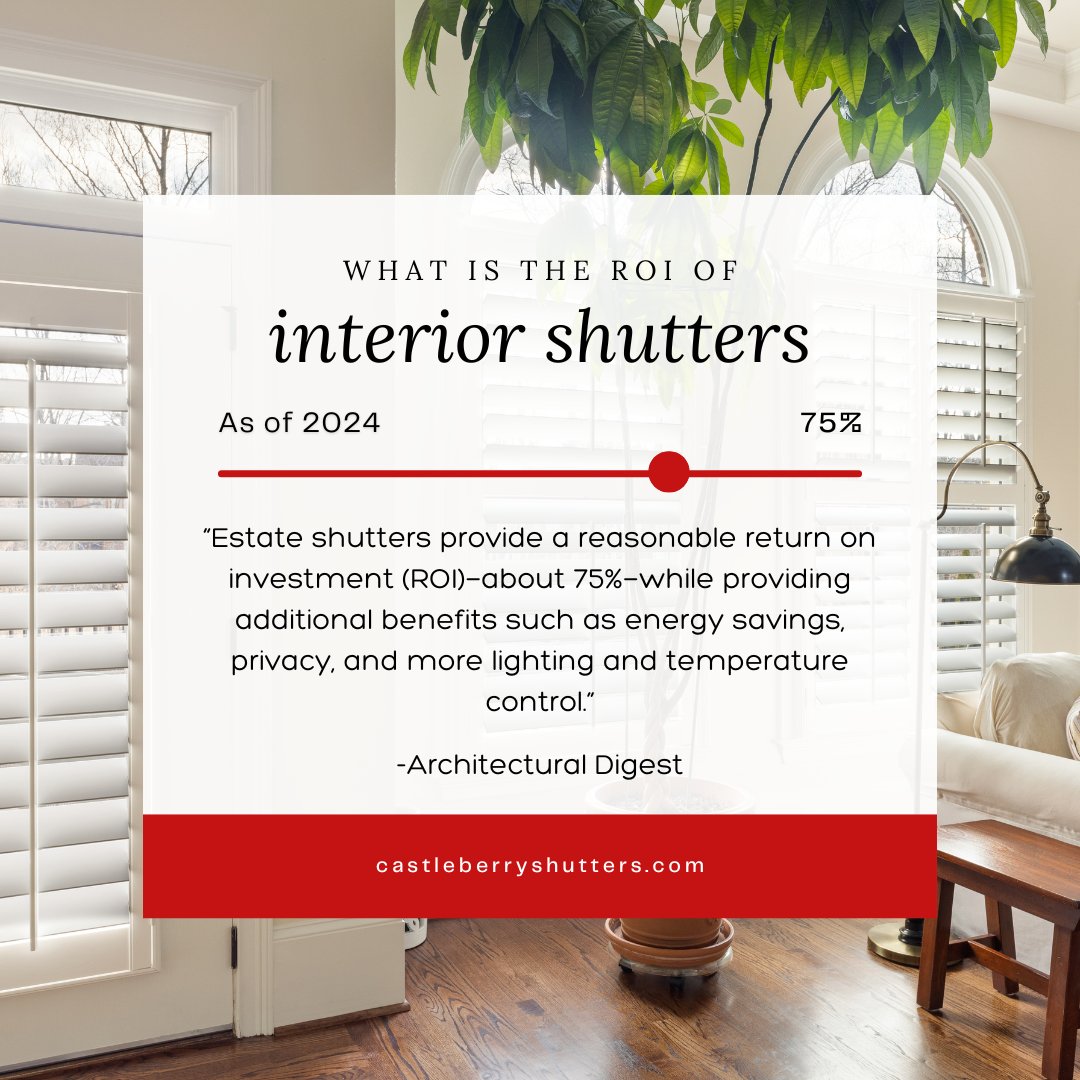 Did you know interior shutters have an impressive ROI? As of 2024, they offer about a 75% return on investment, plus benefits like energy savings, enhanced privacy, and improved lighting and temperature control. #WindowTreatments #ThursdayVibe