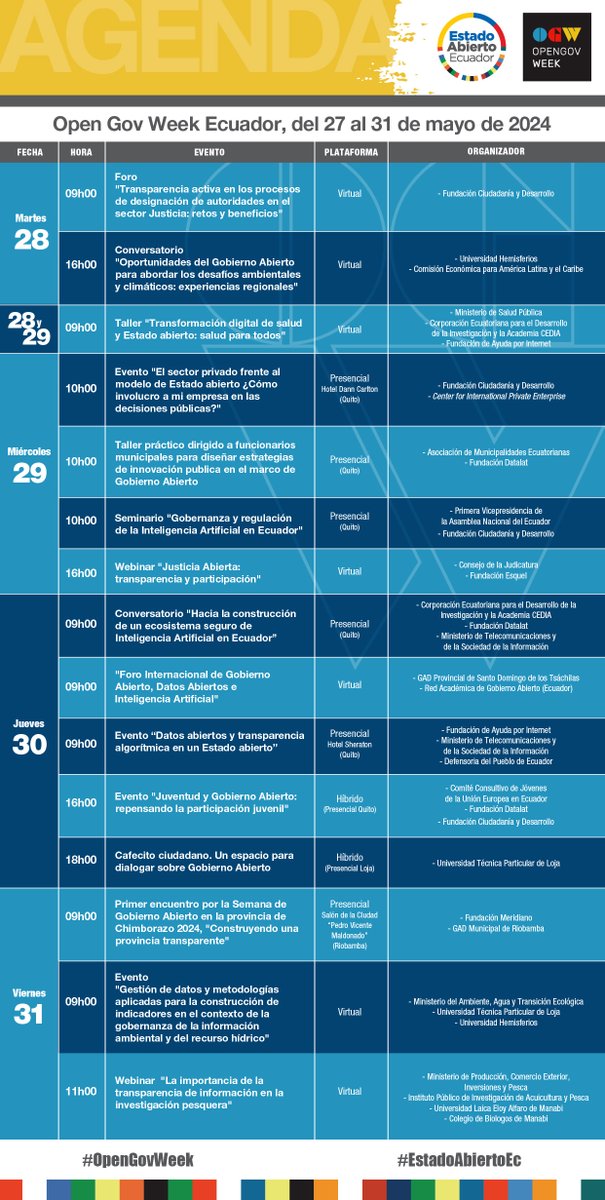 📝Participa en los eventos por la 𝐒𝐞𝐦𝐚𝐧𝐚 𝐝𝐞 𝐆𝐨𝐛𝐢𝐞𝐫𝐧𝐨 𝐀𝐛𝐢𝐞𝐫𝐭𝐨 en 🇪🇨🔗 acortar.link/IYgkzg

#OpenGovWeek #EstadoAbiertoEc 

<a href="/FCD_Ecuador/">Ciudadanía y Desarrollo</a> <a href="/uhemisferios/">Universidad Hemisferios</a> <a href="/cepal_onu/">CEPAL</a> <a href="/Salud_Ec/">Ministerio de Salud Pública 🇪🇨</a>
<a href="/CEDIAec/">CEDIA</a> <a href="/fundapi/">Fundapi</a> <a href="/CIPEglobal/">Center for International Private Enterprise (CIPE)</a> <a href="/AMEcuador/">Municipalidades Ec</a> <a href="/datalat/">Datalat</a> <a href="/Telecom_Ec/">Ministerio de Telecomunicaciones Ecuador 🇪🇨</a> <a href="/utpl/">🎓 UTPL</a> <a href="/GadTsachilas/">Prefectura Tsáchila</a>