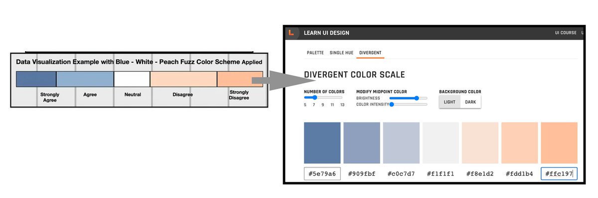 #ChatGPT PeachFuzz and  Blue Divergent with Data Color Picker #dataviz #infovis #colortheory #VisualAnalytics #color #siggraph #IEEECGA #AdobeColor #DurhamCountyLib #ieeevis