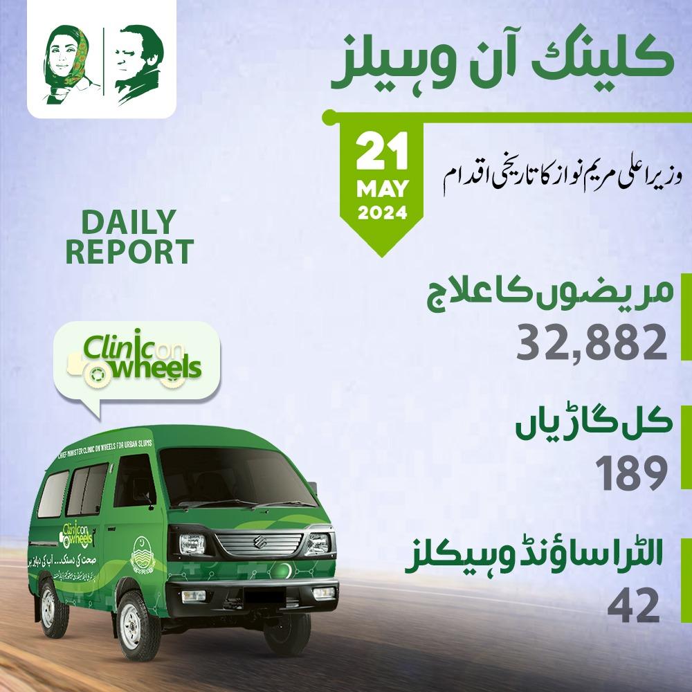Maryam Nawaz's 'Clinic on Wheels' is a beacon of hope, delivering healthcare to the most vulnerable. A remarkable step towards a healthier Pakistan! #MaryamNawaz #ClinicOnWheels #PublicService #HealthcareAccess