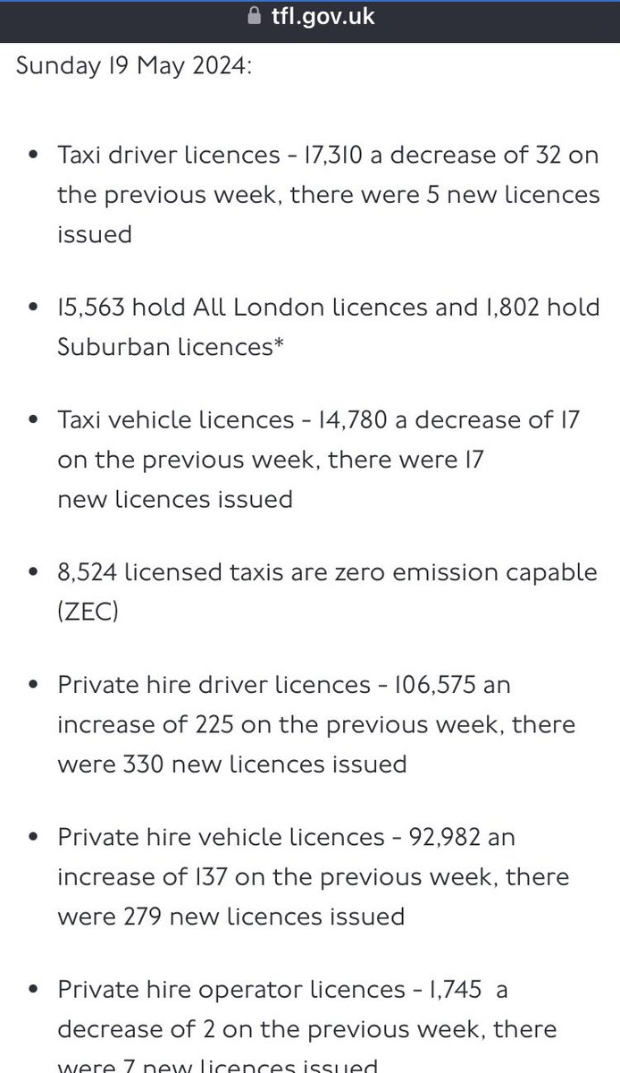 Licensing figures W/E 19/05/24