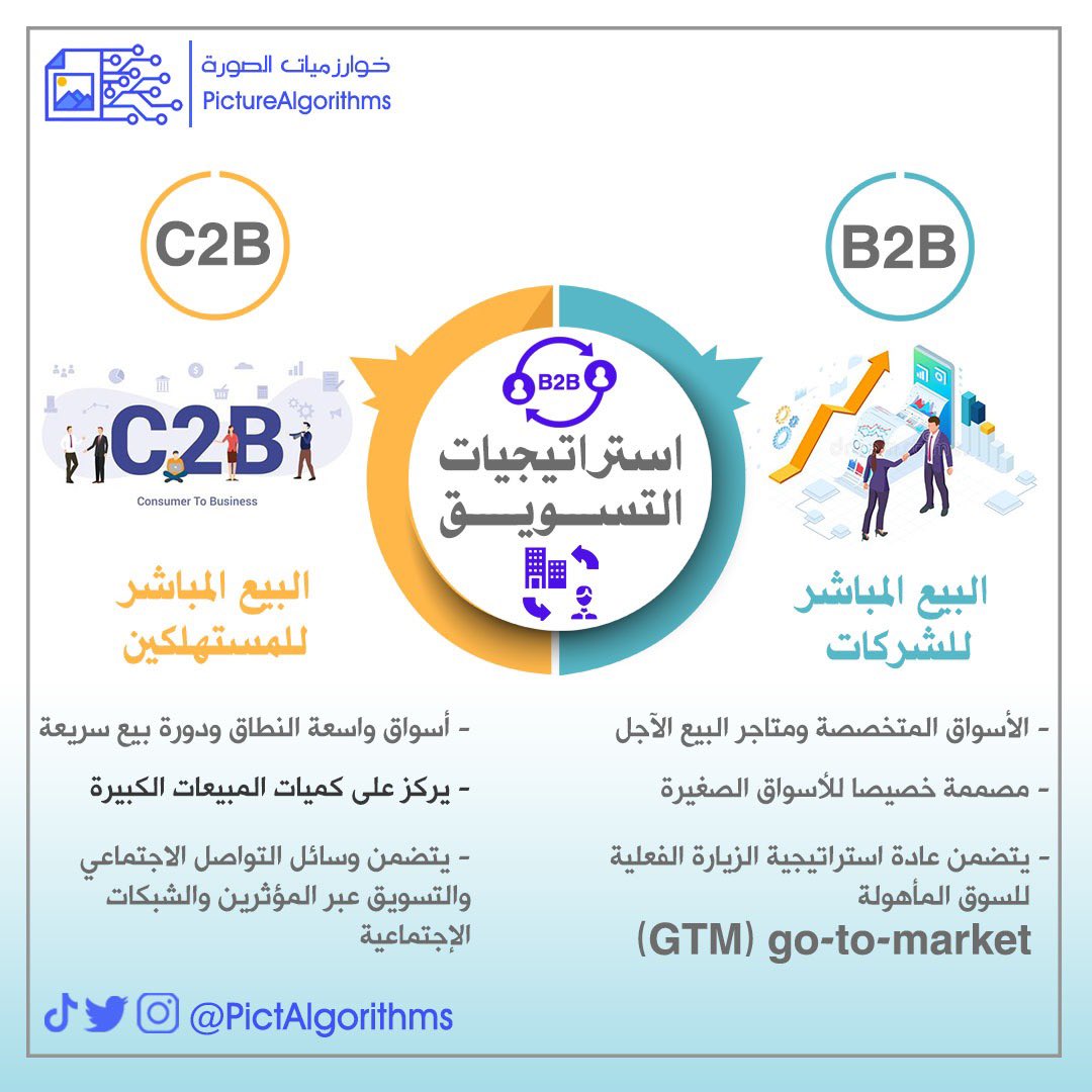 PicAlgorithms's tweet image. يوجد فجوة كبيرة في التسويق التجاري بين الشركات 🤔