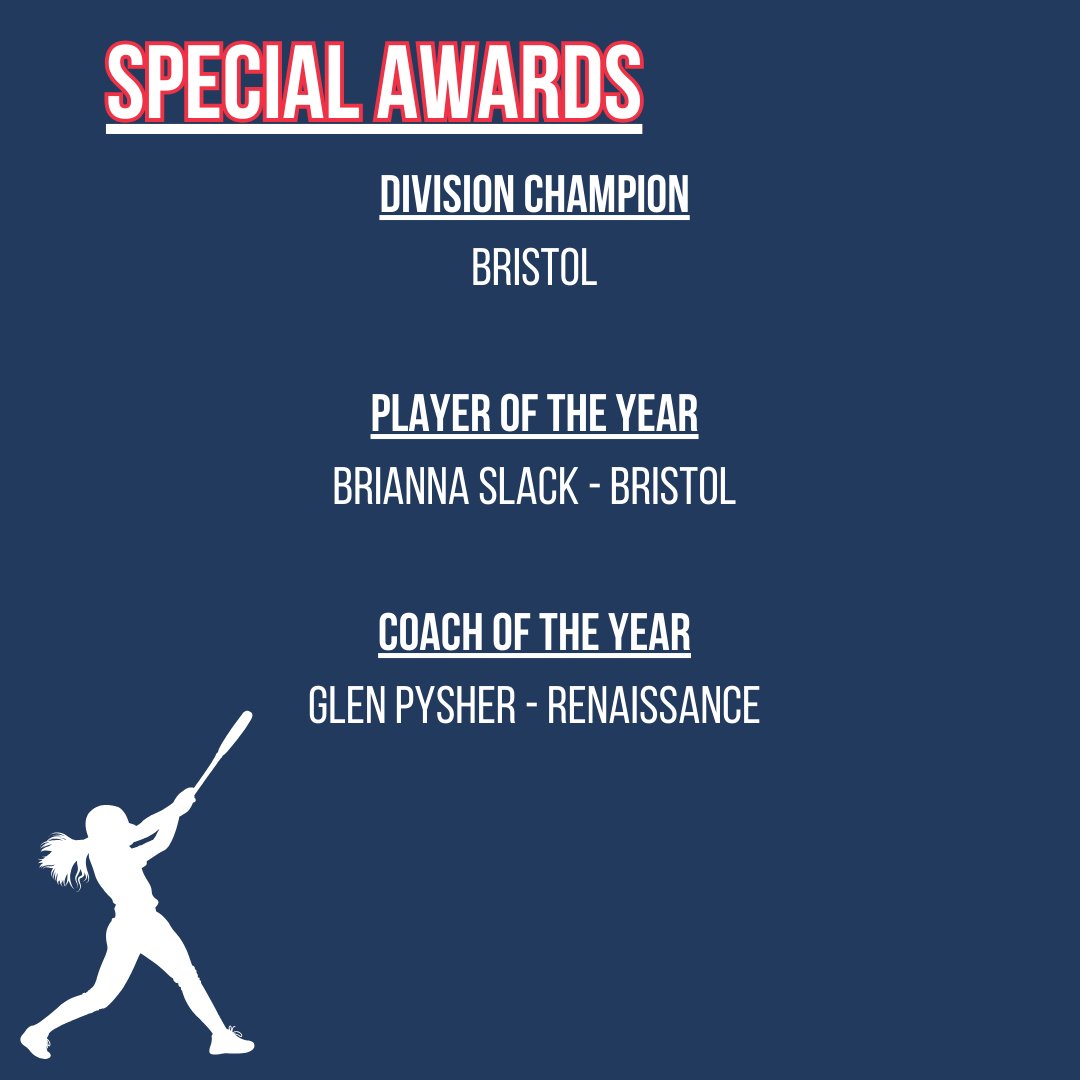 🥎Congratulations to the 2024 BAL Softball Independence Division All-League Selections!🥎