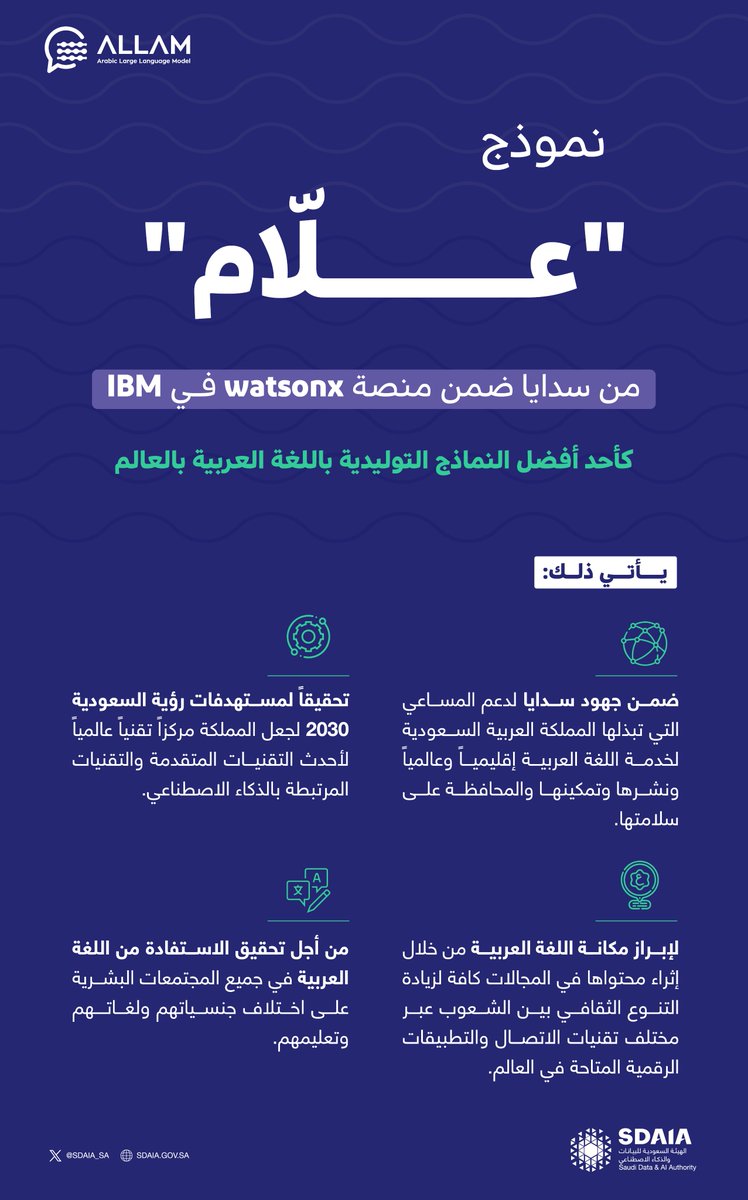 #انفوجرافيك | إدراج نموذج 'علّام' من #سدايا ضمن منصة watsonx في IBM كأحد أفضل النماذج التوليدية باللغة العربية بالعالم.
#علّام_في_منصة_IBM | #واس_عام