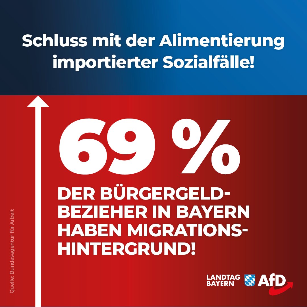 +++ Schluss mit der Alimentierung importierter Sozialfälle – In Bayern haben 69 Prozent der Bürgergeld-Bezieher einen Migrationshintergrund +++ Bürgergeld ist Migrantengeld. Diese Tatsache hat kürzlich auch die Bundesagentur für Arbeit auf der Grundlage statistischer