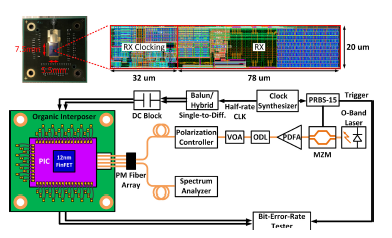 IEEE Solid-State Circuits Letters (SSC-L): This 25-Gb/s 3D-integrated optical receiver demonstrates -17.0-dBm optical modulation amplitude (OMA) sensitivity at 25 Gb/s in 12-nm FinFET, with an 84.8 fJ/bit energy efficiency. bit.ly/4bb5lwX