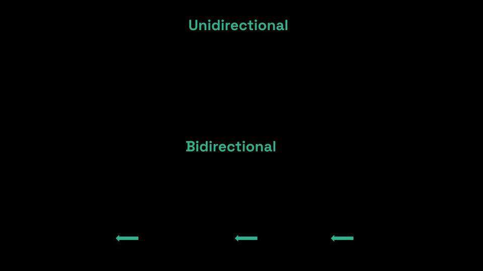 Which Electric Cars Have Bidirectional Charging (V2L, V2G, V2H)? buff.ly/3gGJuXg

#Bidirectional EV charging is essentially ‘charging’ that occurs two ways (back and forth). Energy will flow from the grid to the car or it can be sent back to the grid or power other device