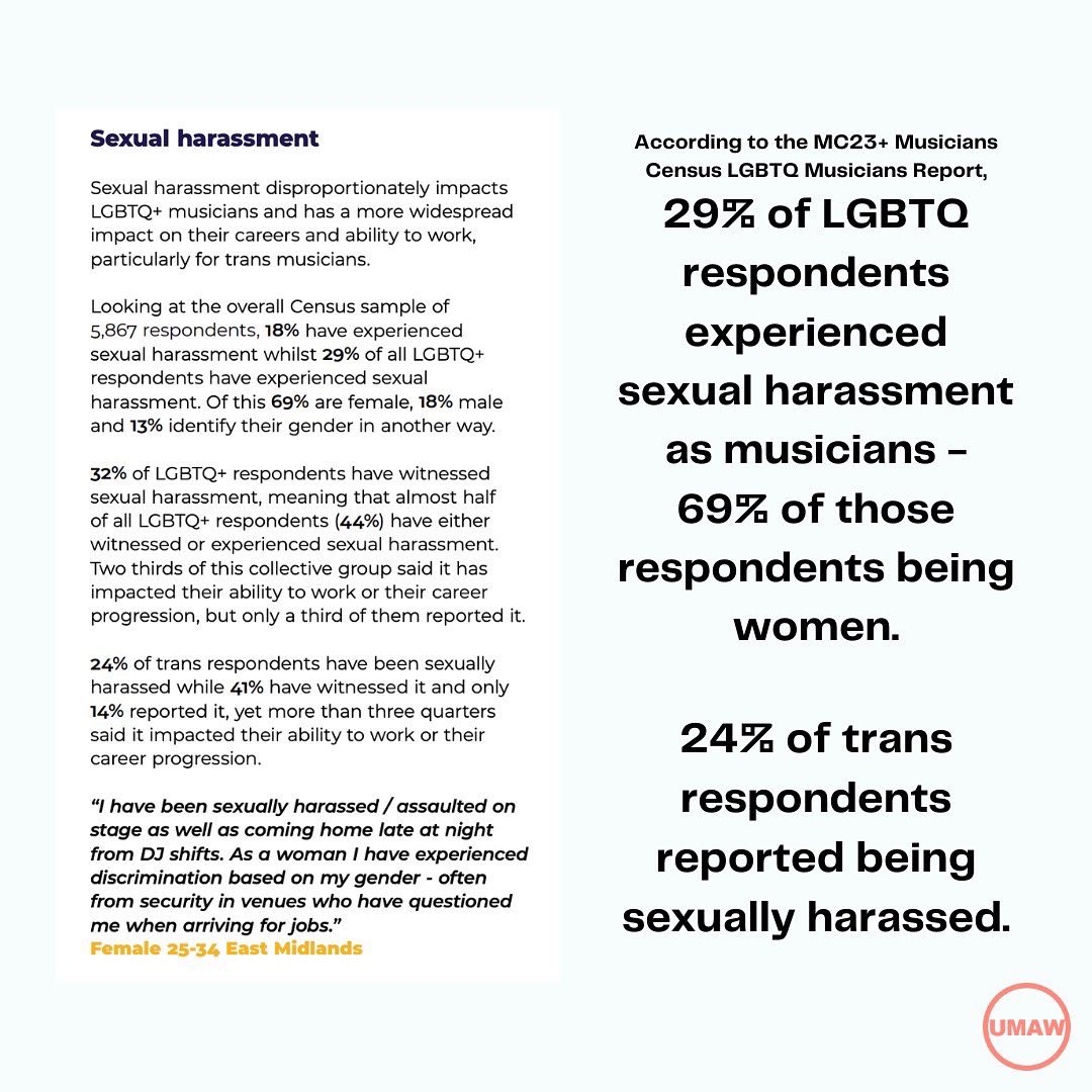 Musicians and nightlife workers should not fear sexual violence and discrimination in our workplace. These stats from the UK 2023 musicians census and WEC report detail the overwhelming number of misogynistic, racist, and homophobic instances that occur in music.