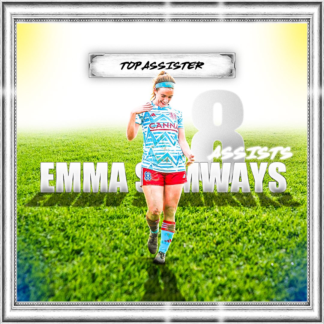 TOP OF THE STATS 🎯 <a href="/OkkSammy_/">Sammy</a> // <a href="/EmmaSamways9/">Emma Samways</a> 

For the 2nd year in a row Sammy scoops the golden boot for us as she bagged 15 in 31 games this season 👏 Meanwhile Emma 8 assists in 22 was enough for her to take the assists award!

Well done ladies, superb seasons 🙌✨