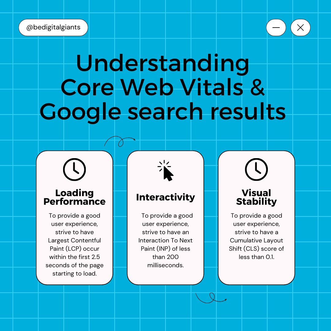 BeDigitalGiants's tweet image. Google's Core Web Vitals are a key ranking factor! Ensuring your website excels in load speed, interactivity, &amp;amp; visual stability can significantly boost your SEO ranking. Time to optimize for a smoother user experience - explore our technical SEO services: bedigitalgiants.com/expertise/sear…
