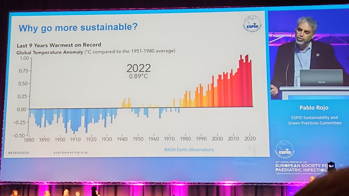 DrNoella's tweet photo. @ESPIDsociety Global warming in graphical form..temperatures soaring...the need for sustainable living. #ESPID2024Ambassador #ESPID2024. https://t.co/XEidVRGzzK