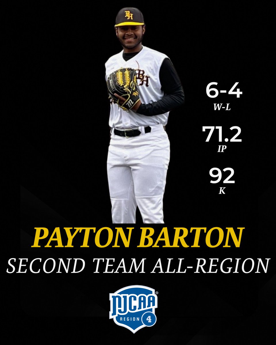 Big-game pitcher, 𝐏𝐀𝐘𝐓𝐎𝐍 𝐁𝐀𝐑𝐓𝐎𝐍!

The sophomore pitcher earns recognition for his stellar season on the mound: 

Second Team All-Region

#TheBraveWay