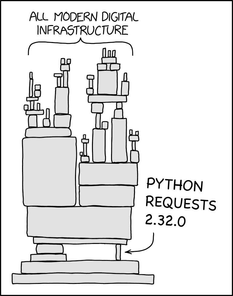 geerlingguy's tweet photo. Anything using Python's docker package rn #dependencyhell (ref: https://t.co/g72C5sf5IF) https://t.co/qKM0B7L1Ib