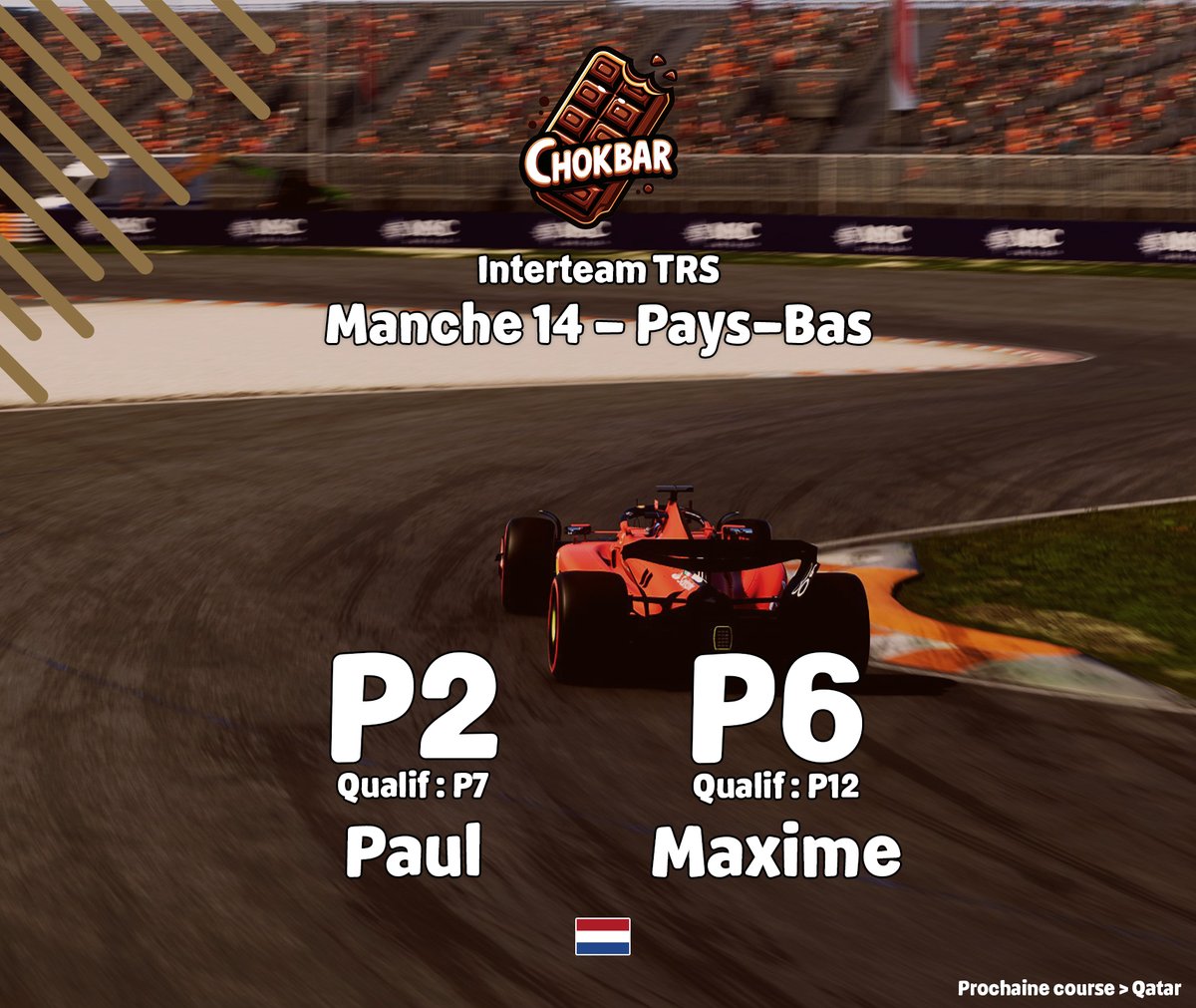 🔴 Interteam TRS

Course chaotique à tous les niveaux. Beaucoup de sang froid et deux belles remontées pour s'en sortir (presque) parfaitement 🥶
2e podium cette saison pour Paul, et les premiers points de Maxime 👏🥈

▶️ Sprint au Qatar ce soir pour <a href="/QKangocon/">le mec qui gère la chokbar</a> et <a href="/ArtiK1309/">ArtiK</a> 🧑‍🍳