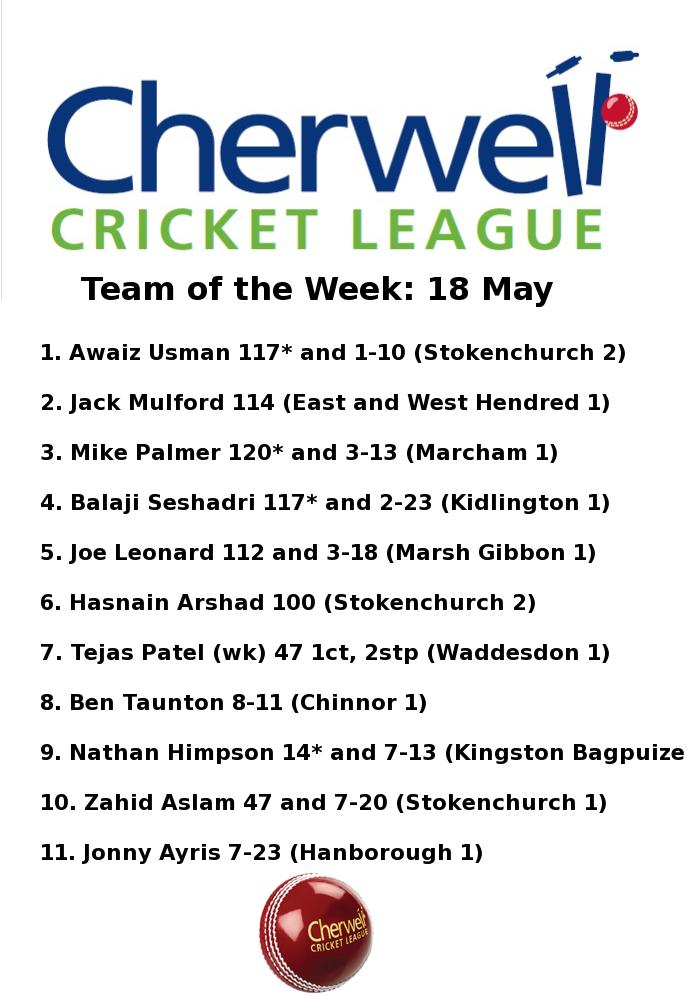 Cherwell Cricket League tweet media