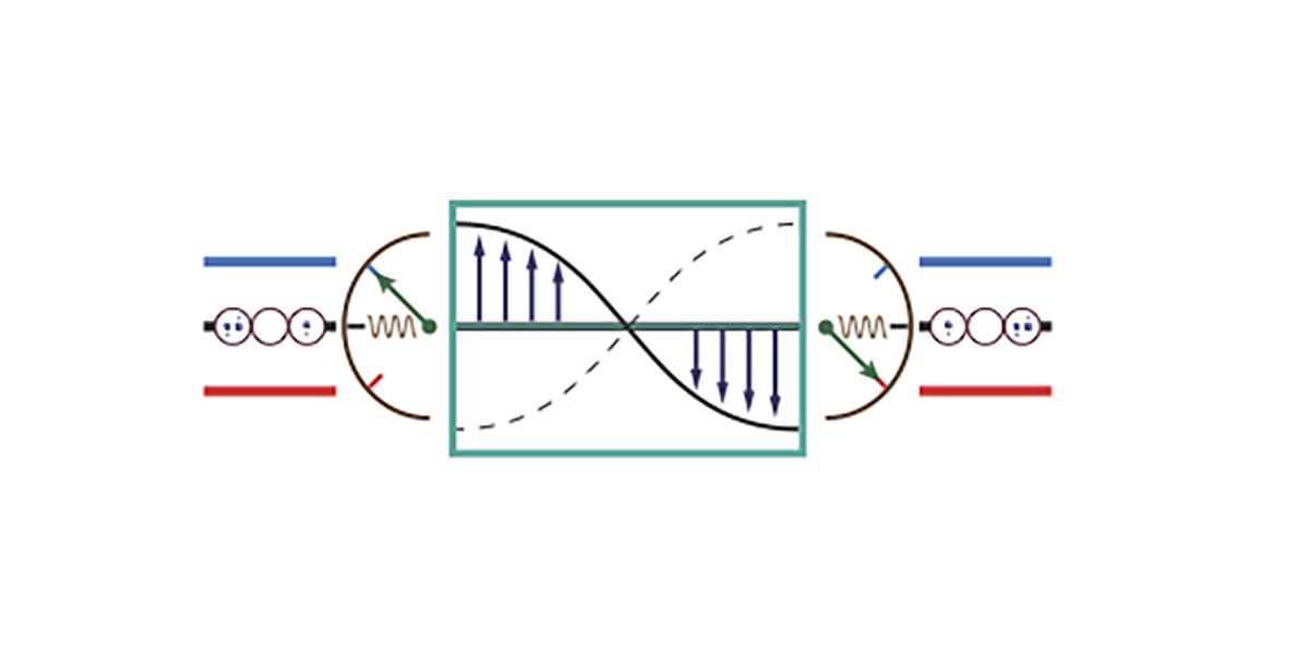 A study unveils a step-by-step framework for engineering tunable entanglement between spin qubits in quantum dots via the sidebands of driven qubits, paving the way for modular quantum information processing in these solid-state platforms. @quantum_jake go.aps.org/3wIlTxk